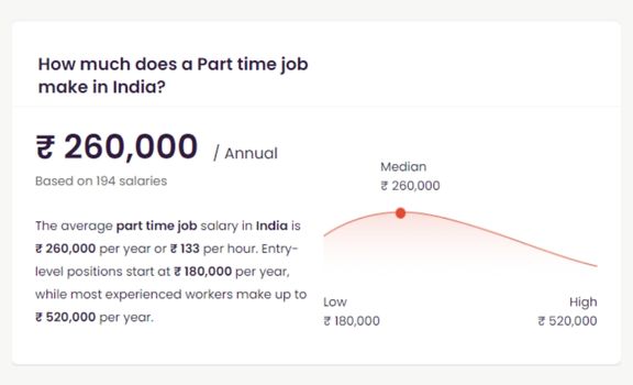 Part-Time Business Ideas